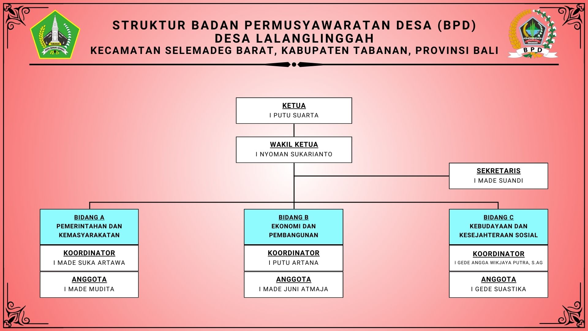 STRUKTUR_BPD_DESA_LALANGLINGGAH_2025