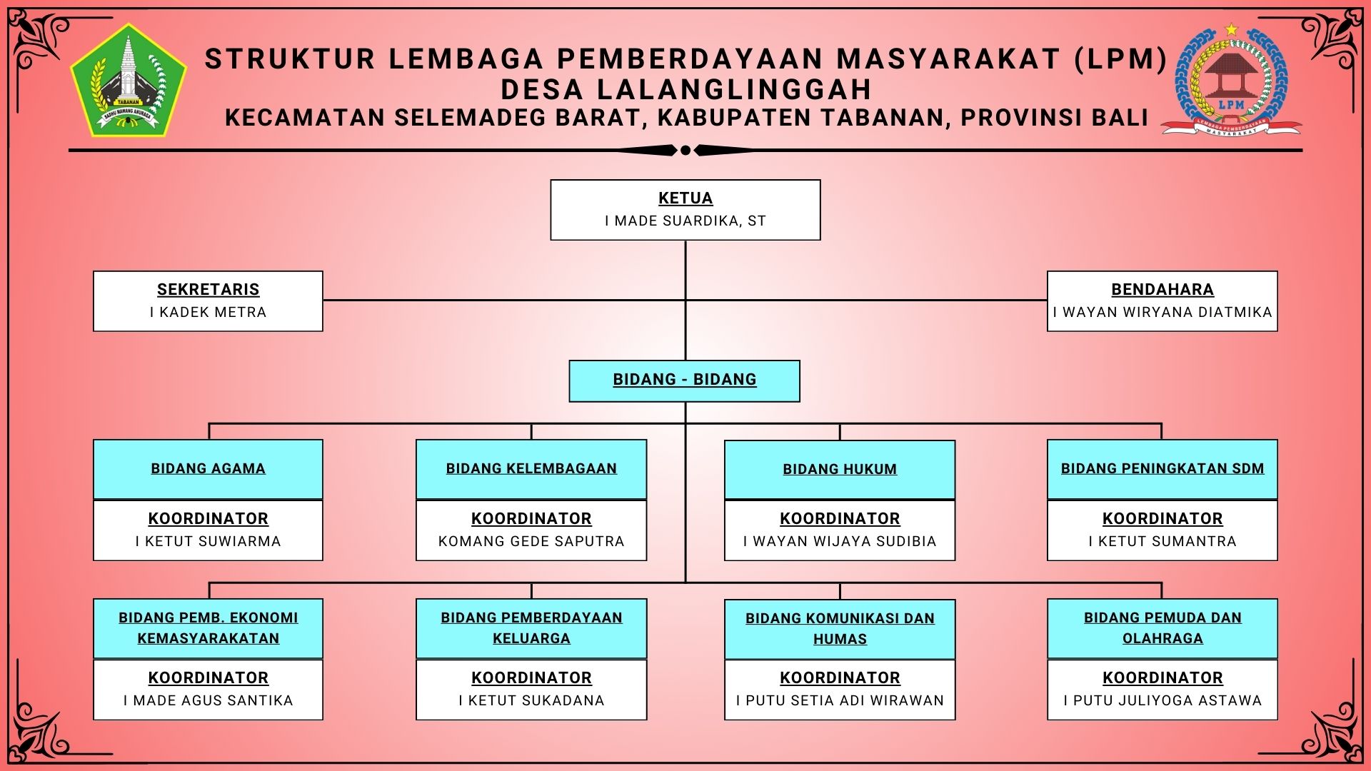 STRUKTUR_LPM_DESA_LALANGLINGGAH_2025