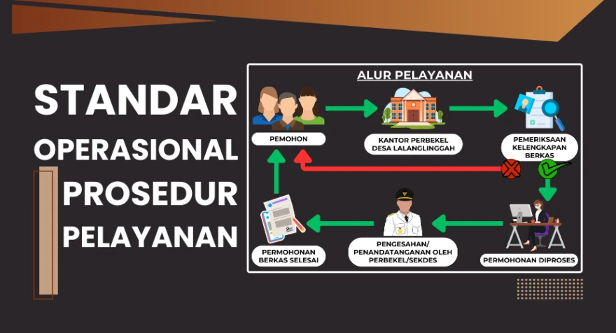 SOP PELAYANAN
