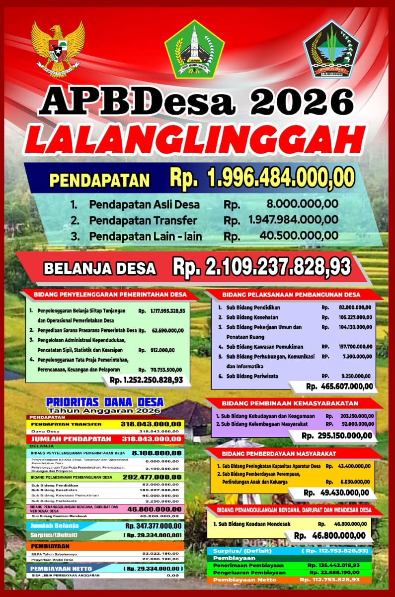 APBDes_2026