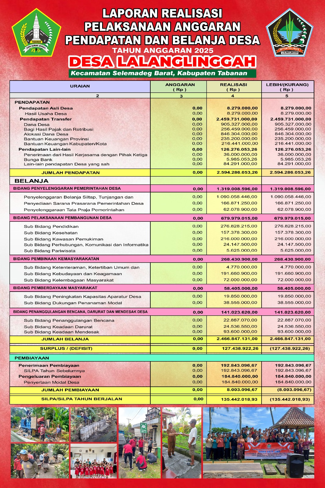 Realisasi_APBDes_2025