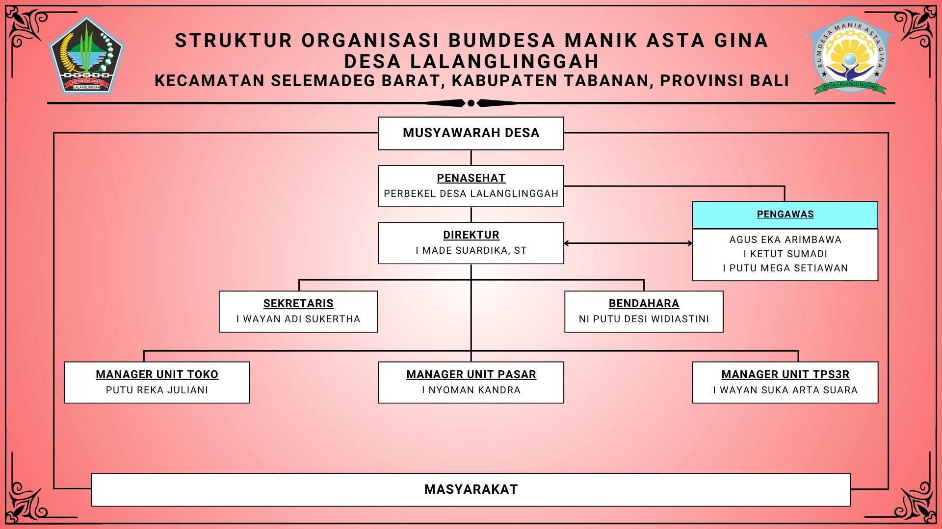 STRUKTUR_BUMDESA_MANIK_ASTA_GINA_DESA_LALANGLINGGAH_2025