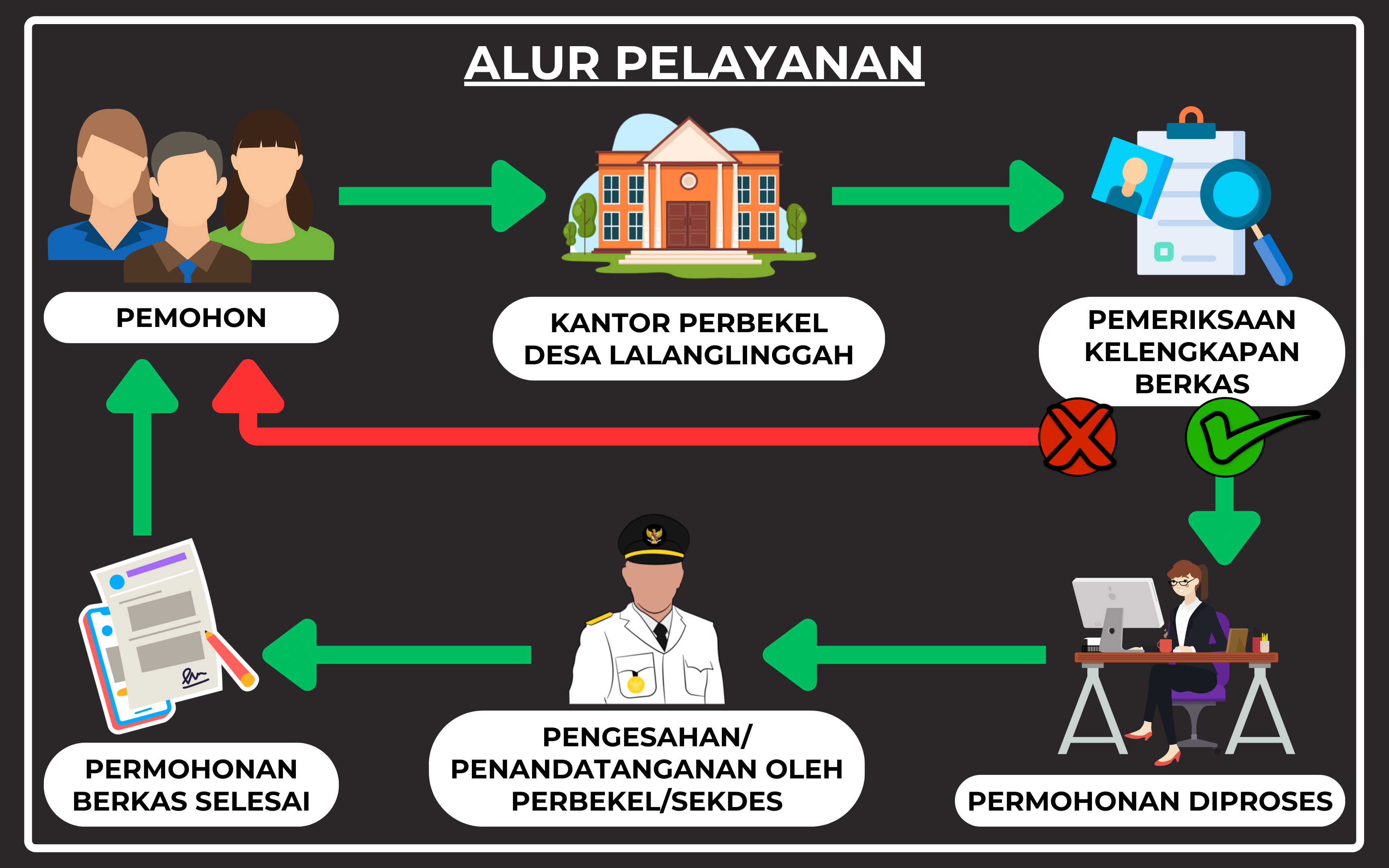 Alur_Pelayanan