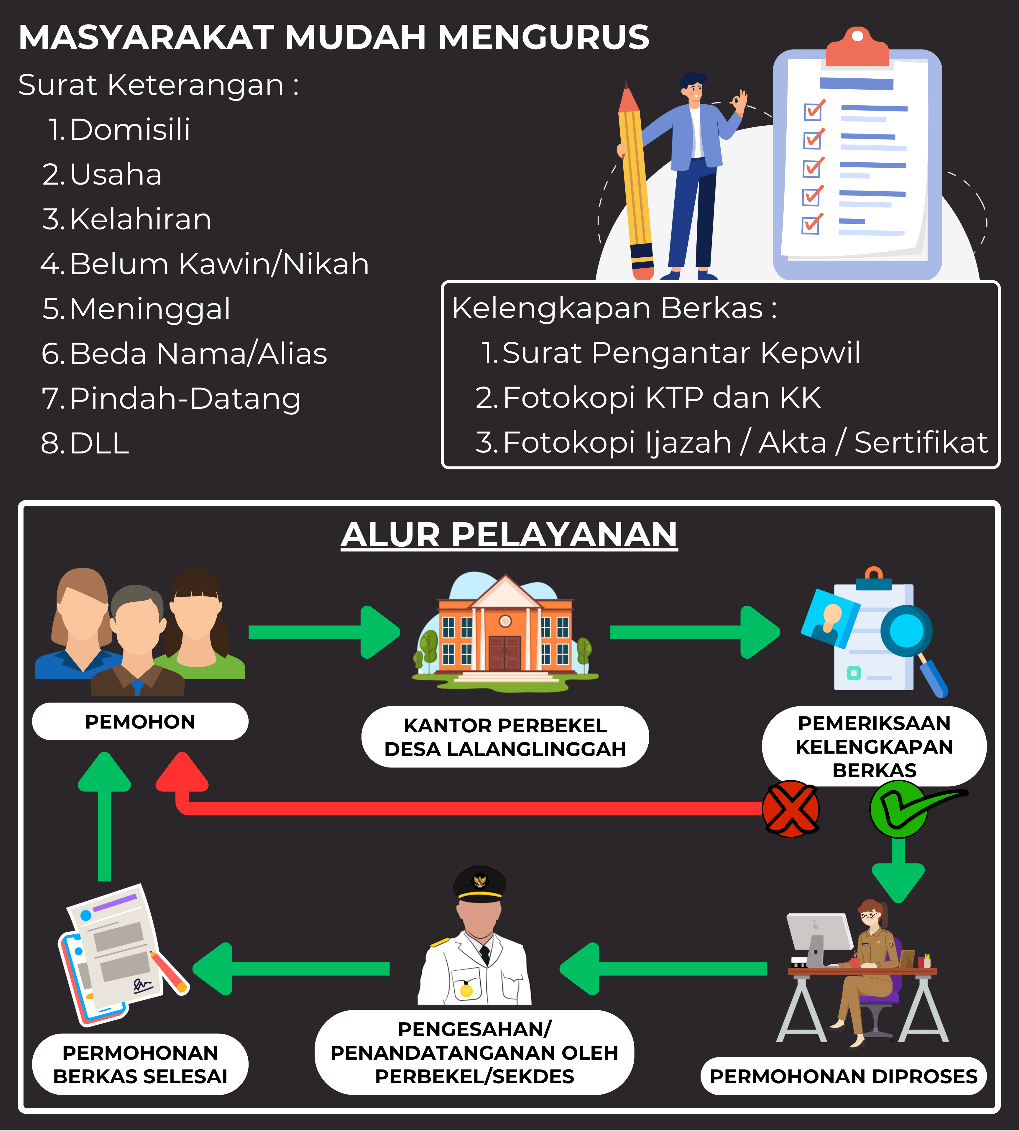 Alur_Pelayanan_Surat