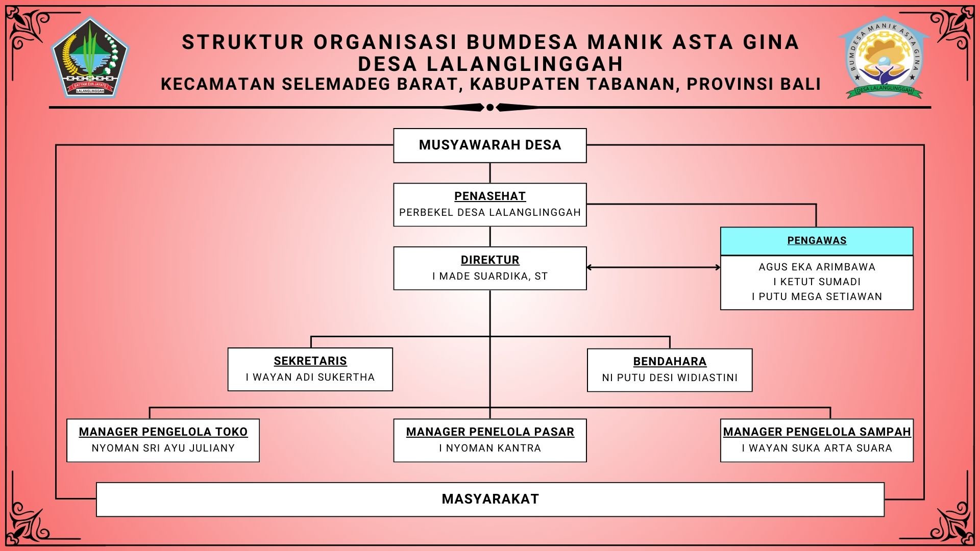 STRUKTUR_BUMDESA_LALANGLINGGAH_MANIK_ASTA_GINA_2025